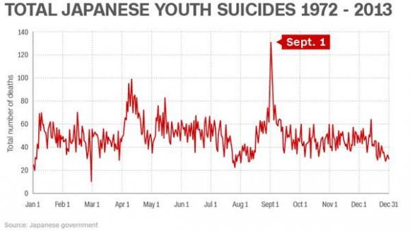 Japanese Youth Suicides